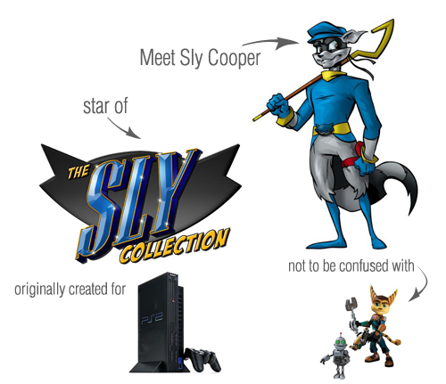 Sly Trilogy Orginally for ps2 features Sly Cooper